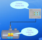 Abastecendo o software de medição do calibre ATG do tanque do nível do combustível/água/temperatura do uso da estação